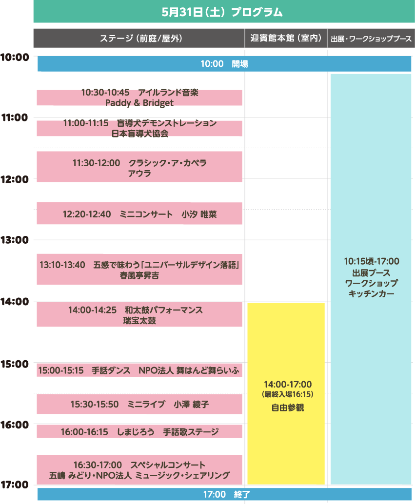 5月31日土曜日のプログラム、ステージ(前庭/屋外)では10時30分から10時45分までアイルランド音楽Paddy & Bridget、11時から11時15分まで盲導犬デモンストレーション日本盲導犬協会、11時30から12時までクラシック・ア・カペラアウラ、12時20分から12時40分まで小汐唯菜のミニコンサート、13時10分から13時40分まで五感で味わう「ユニバーサルデザイン落語」春風亭昇吉、14時から14時25分まで瑞宝太鼓による和太鼓パフォーマンス、15時から15時15分までNPO法人 舞はんど舞らいふによる手話ダンス、15時30分から15時50分まで小澤綾子のミニライブ、16時ら16時15分までしまじろうの手話歌ステージ、16時30分から17時までスペシャルコンサート五嶋 みどり・NPO法人 ミュージック・シェアリングの実施を予定しています。迎賓館本館(室内)では14時から17時まで自由拝観(最終入場16時15分)、出展・ワークショップブースでは10時15分頃から17時まで出展ブース、ワークショップ、キッチンカーを開催。17時終了。