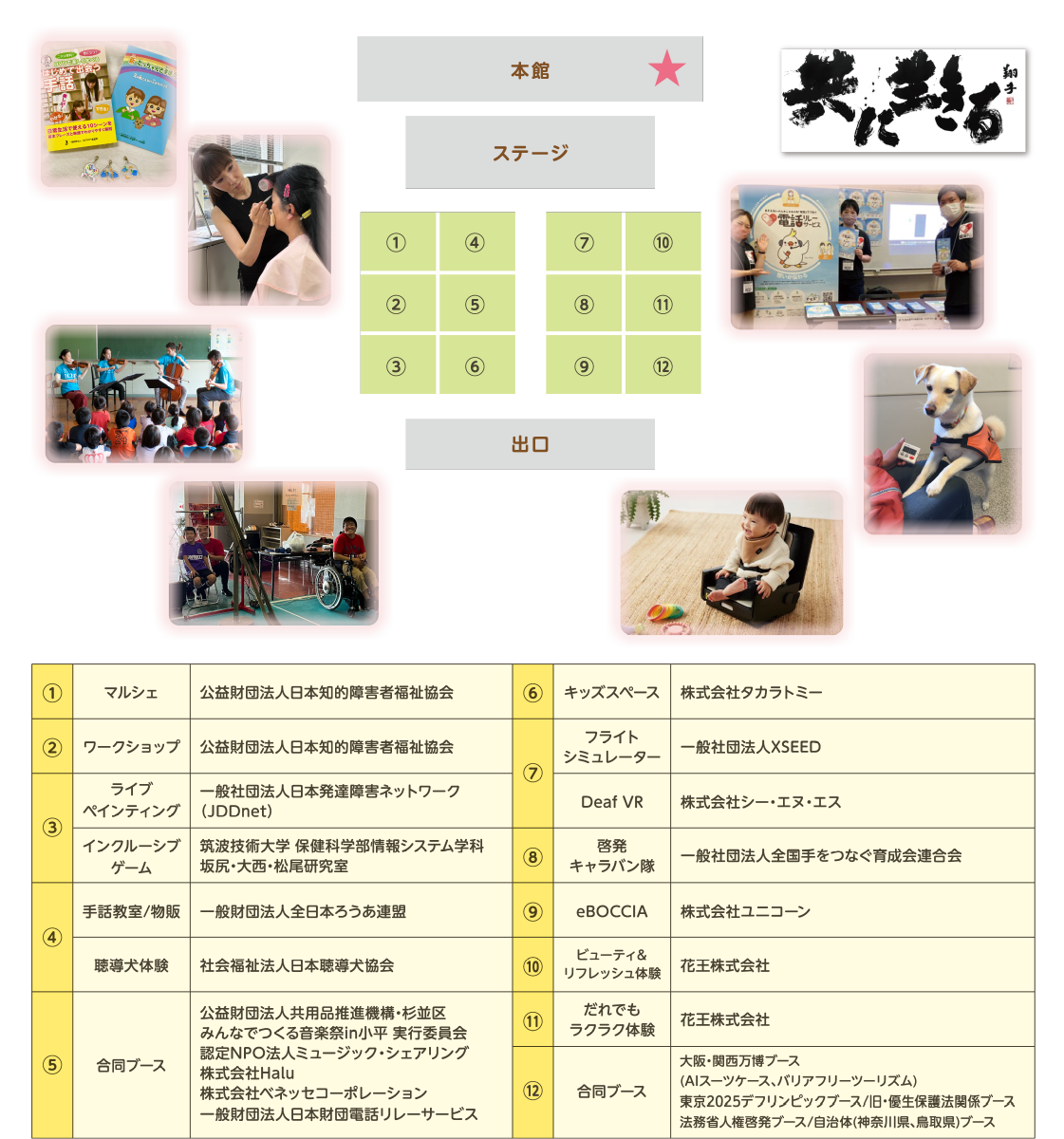 ブース① 種別 マルシェ 公益財団法人日本知的障害者福祉協会、ブース② 種別 ワークショップ 公益財団法人日本知的障害者福祉協会、ブース③の1 種別 ライブペインティング 一般社団法人日本発達障害ネットワーク(ジェイディーディーネット)、ブース③の2 種別 インクルーシブゲーム 筑波技術大学 保健科学部情報システム学科 坂尻・大西・松尾研究室、ブース④の1 種別 手話教室・物販 一般財団法人全日本ろうあ連盟、ブース④の2 種別 聴導犬体験 社会福祉法人日本聴導犬協会、ブース⑤ 種別 合同ブース 公益財団法人共用品推進機構/杉並区/みんなでつくる音楽祭in小平 実行委員会/認定NPO法人ミュージック・シェアリング/株式会社Halu/株式会社ベネッセコーポレーション/一般財団法人日本財団電話リレーサービス、ブース⑥ 種別 キッズスペース 株式会社タカラトミー、ブース⑦の1 種別 フライトシミュレーター 一般社団法人エックスシード、ブース⑦の2 種別 デフVR 株式会社シー・エヌ・エス、ブース⑧ 種別 啓発キャラバン隊 一般社団法人全国手をつなぐ育成会連合会、ブース⑨ 種別 イーボッチャ 株式会社ユニコーン、ブース⑩ 種別 ビューティ&リフレッシュ体験 花王株式会社、ブース⑪ 種別 だれでもラクラク体験 花王株式会社、ブース⑫ 種別 合同ブース 大嵩・関西万博ブース(エーアイスーツケース、バリアフリーツーリズム)/東京ニーゼロニーゴデフリンピックブース/旧・優生保護法関係ブース/法務省人権啓発ブース/自治体(神奈川県、鳥取県)ブース
